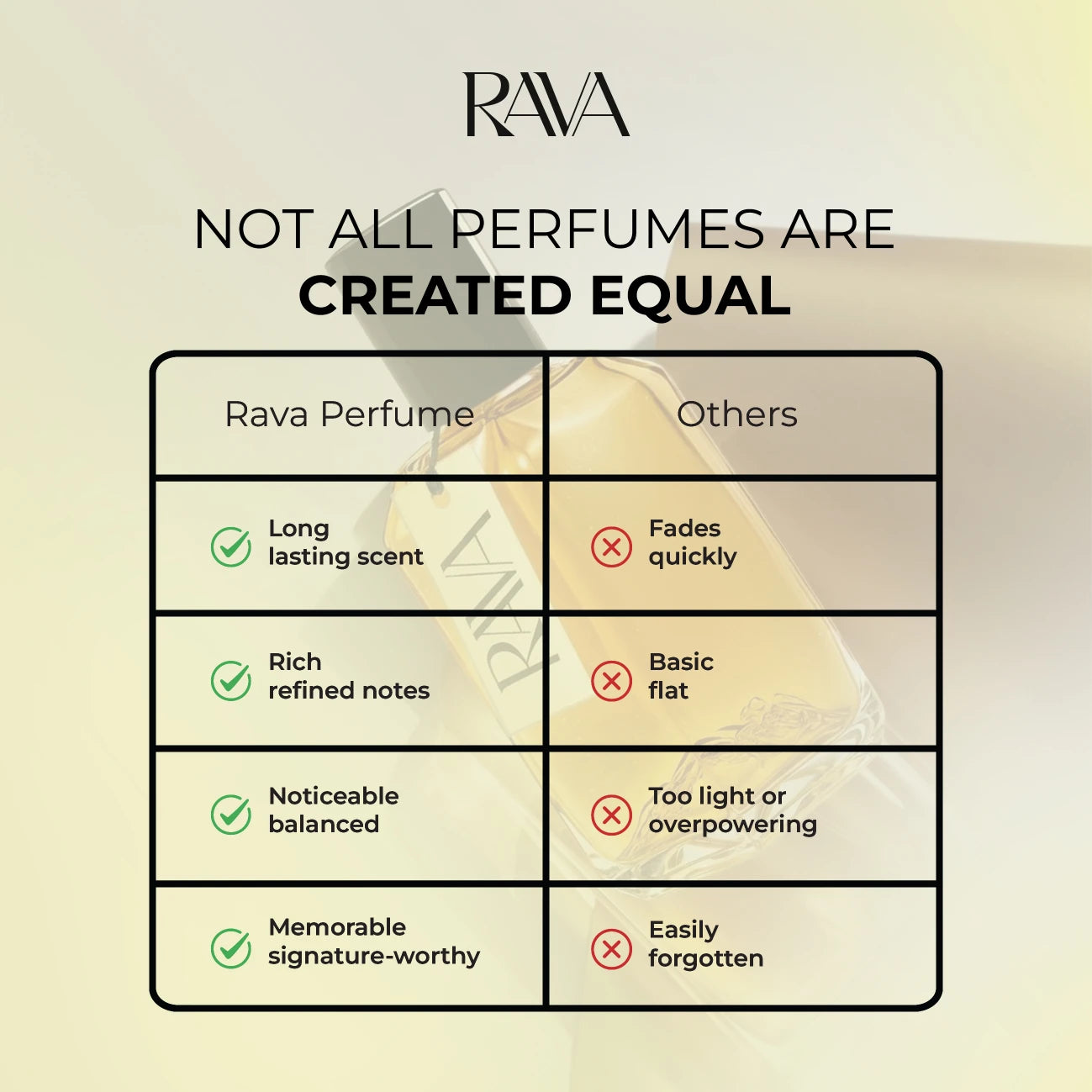 Angels' Share By Kilian